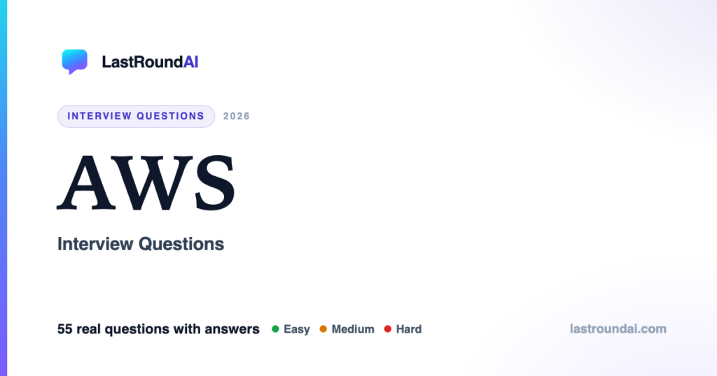 AWS Interview Questions (2026): 40 Must-Know Services & Scenarios