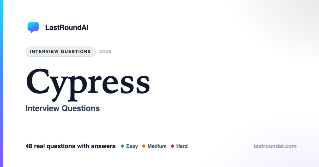 Cypress Interview Questions (2026): Most Asked, With Answers