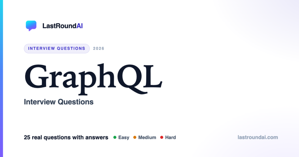 GraphQL Interview Questions (2026): Most Asked, With Answers