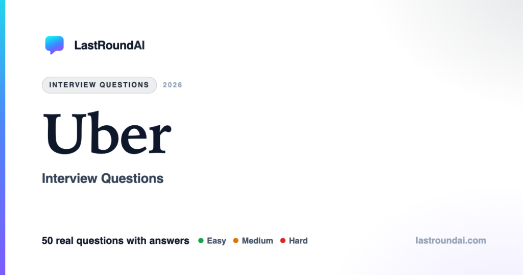 Uber Interview Questions (2026): What They Actually Ask