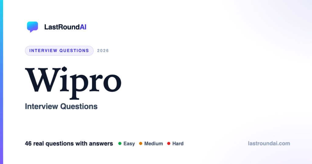 Wipro Interview Questions (2026): NLTH, Technical & HR Rounds