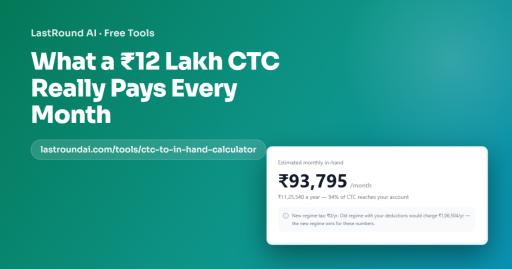 Why Your ₹12 Lakh CTC Pays ₹93,795 a Month