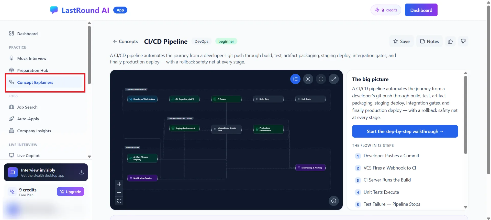 CI/CD Pipeline concept page with an interactive flow diagram on the left and the big picture plus numbered steps on the right